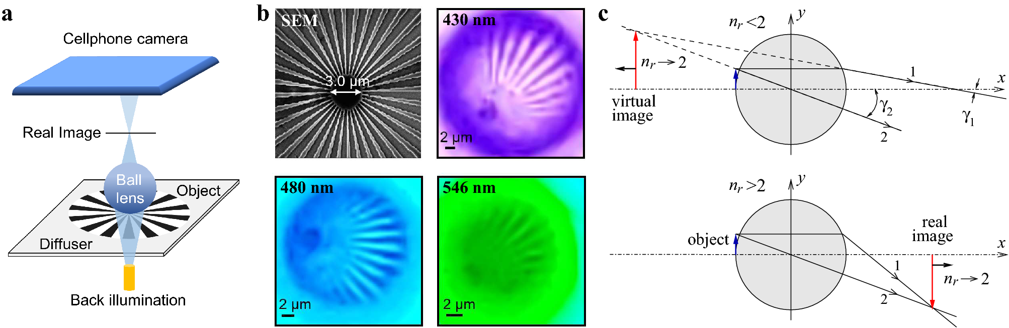 Solved (ii) Show that the wave-function V (2 t) = { Acos(17)