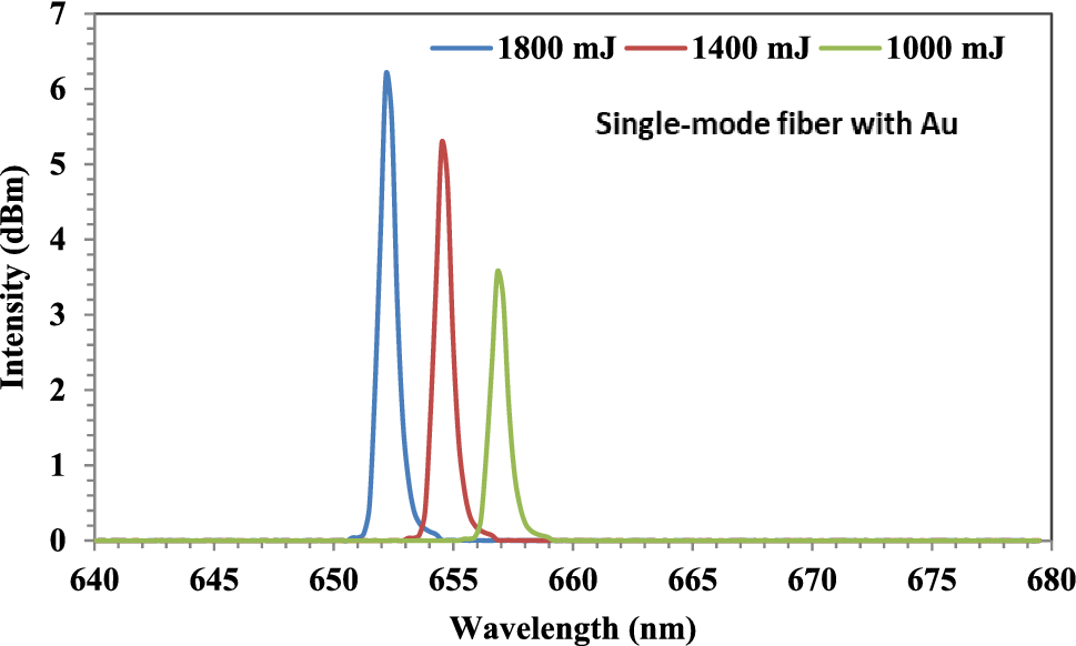 Figure 12
