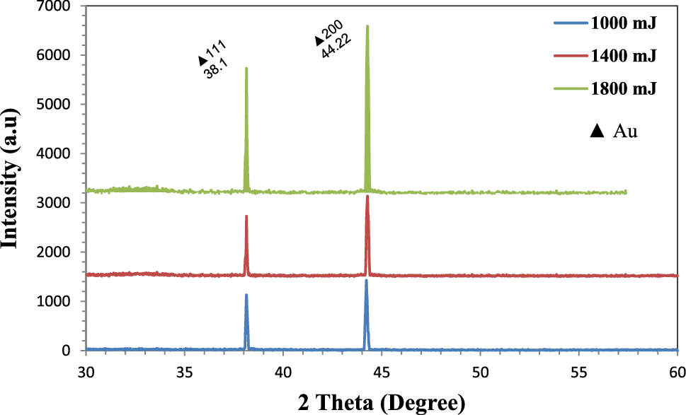 Figure 5