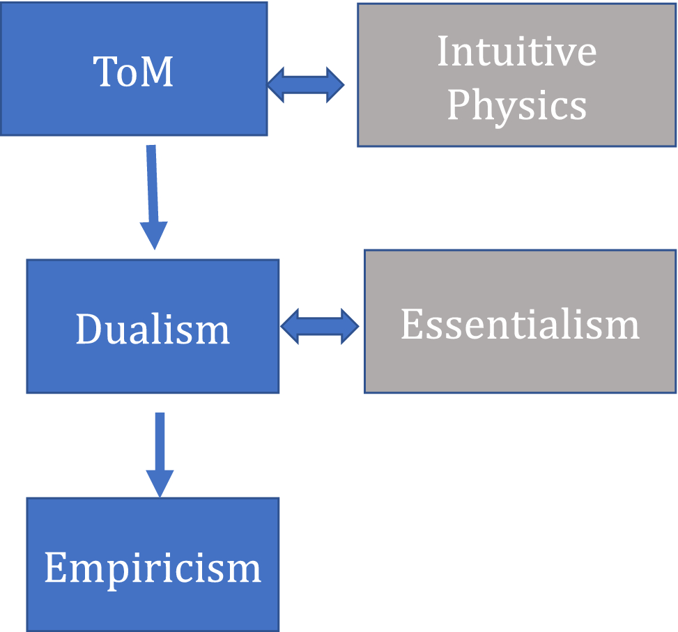 How to Pronounce Essentializing 