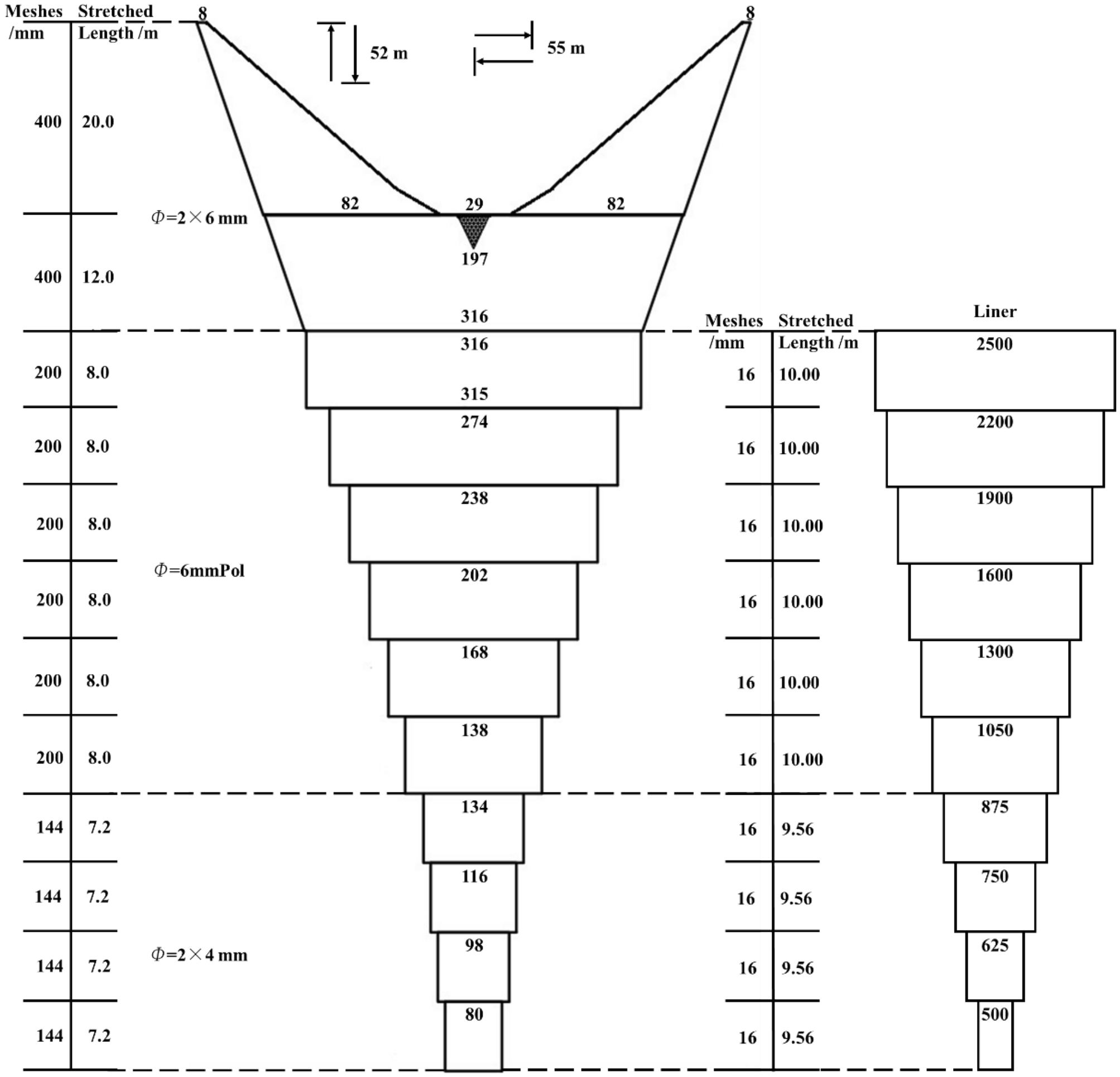 Hydraulic Efficiency for Each Nozzle. Testing Condition, and Midflow Speed