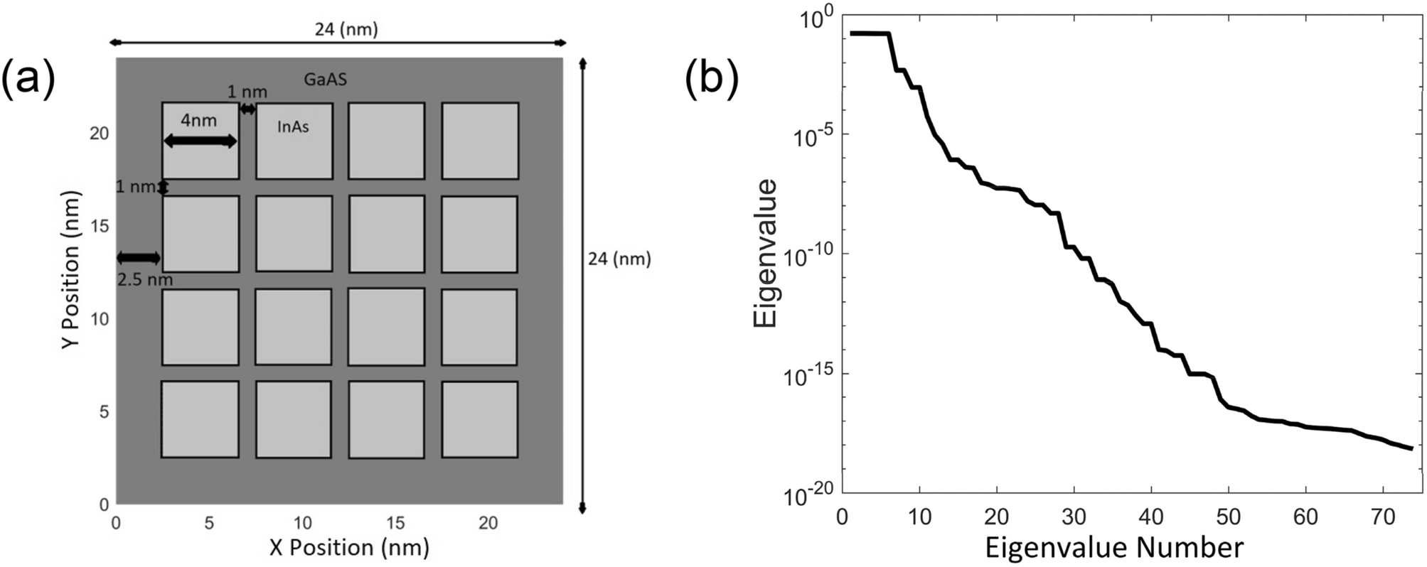 Numerical Analysis of Galerkin ROMs seminar series — NA G-ROMs