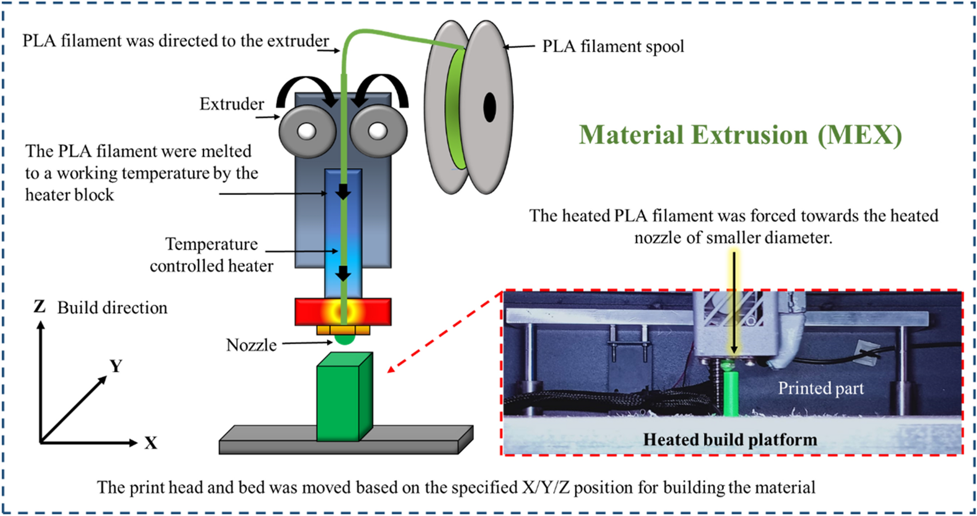 Achieving effective interlayer bonding of PLA parts during the material extrusion process with mechanical properties | Scientific Reports