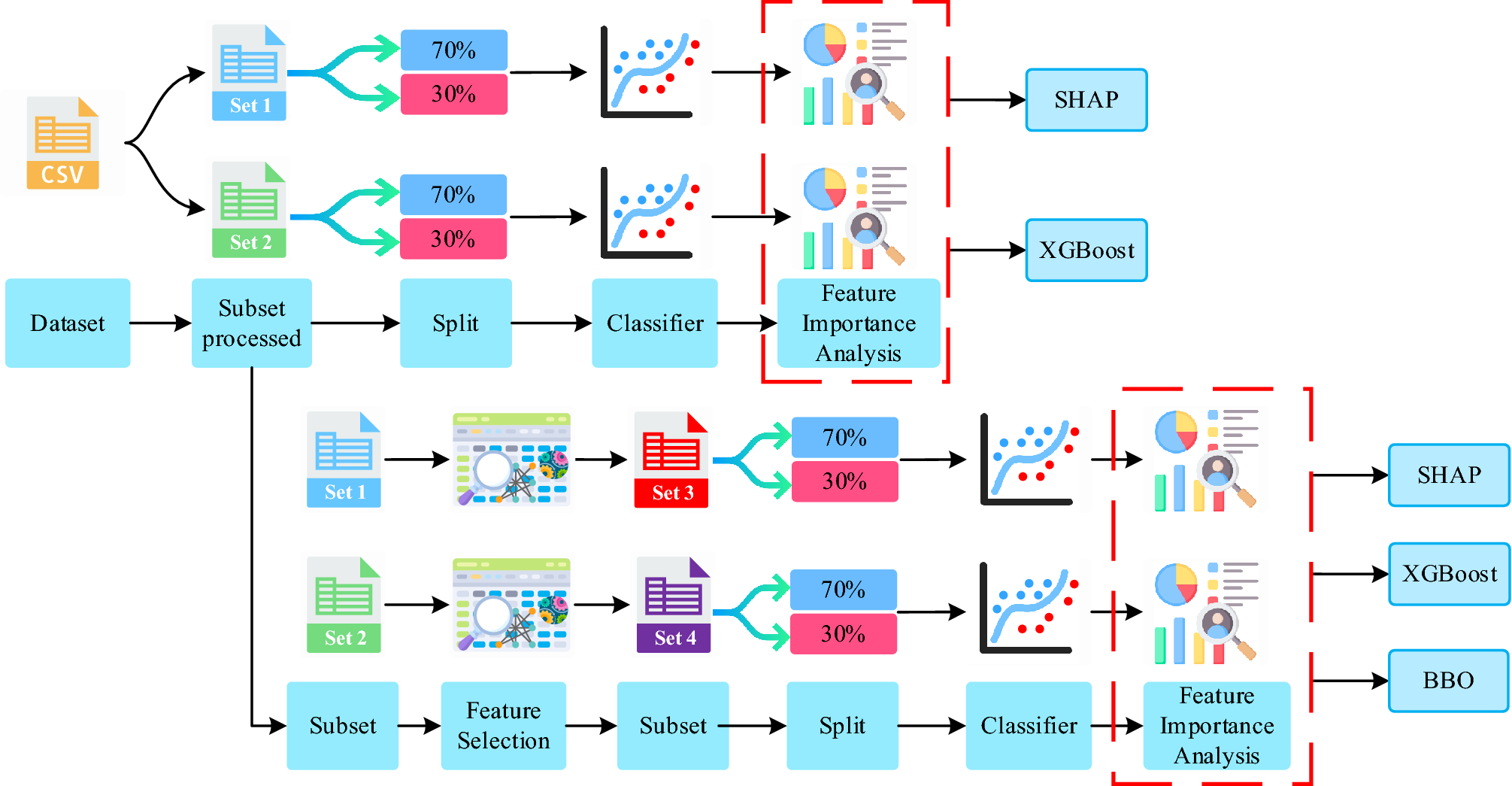 The importance of interpreting machine learning models for blood glucose  prediction in diabetes: an analysis using SHAP