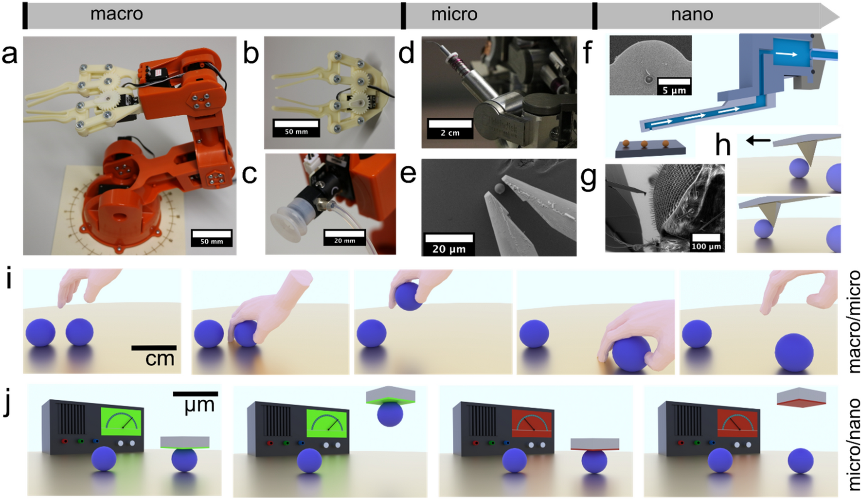 Electrochemical grippers based on the tuning of surface forces for  applications in micro- and nanorobotics