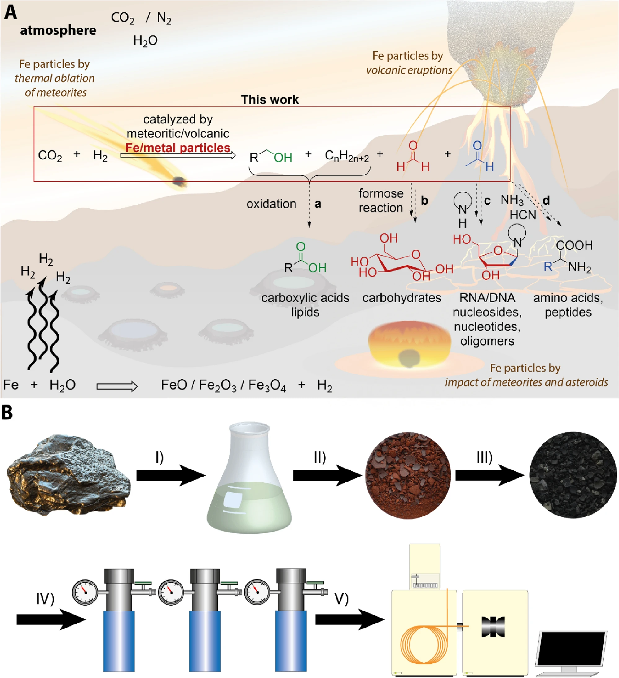 Chemistry: Meteoritic and Volcanic Particles May Have Promoted Origin of Life Reactions