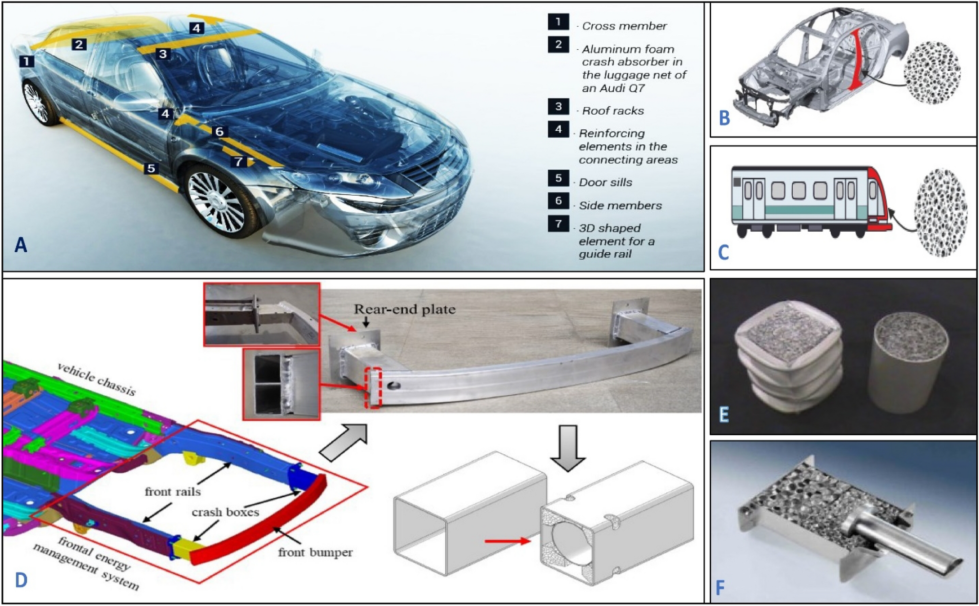 Aluminum foam 3D model  Download Scientific Diagram