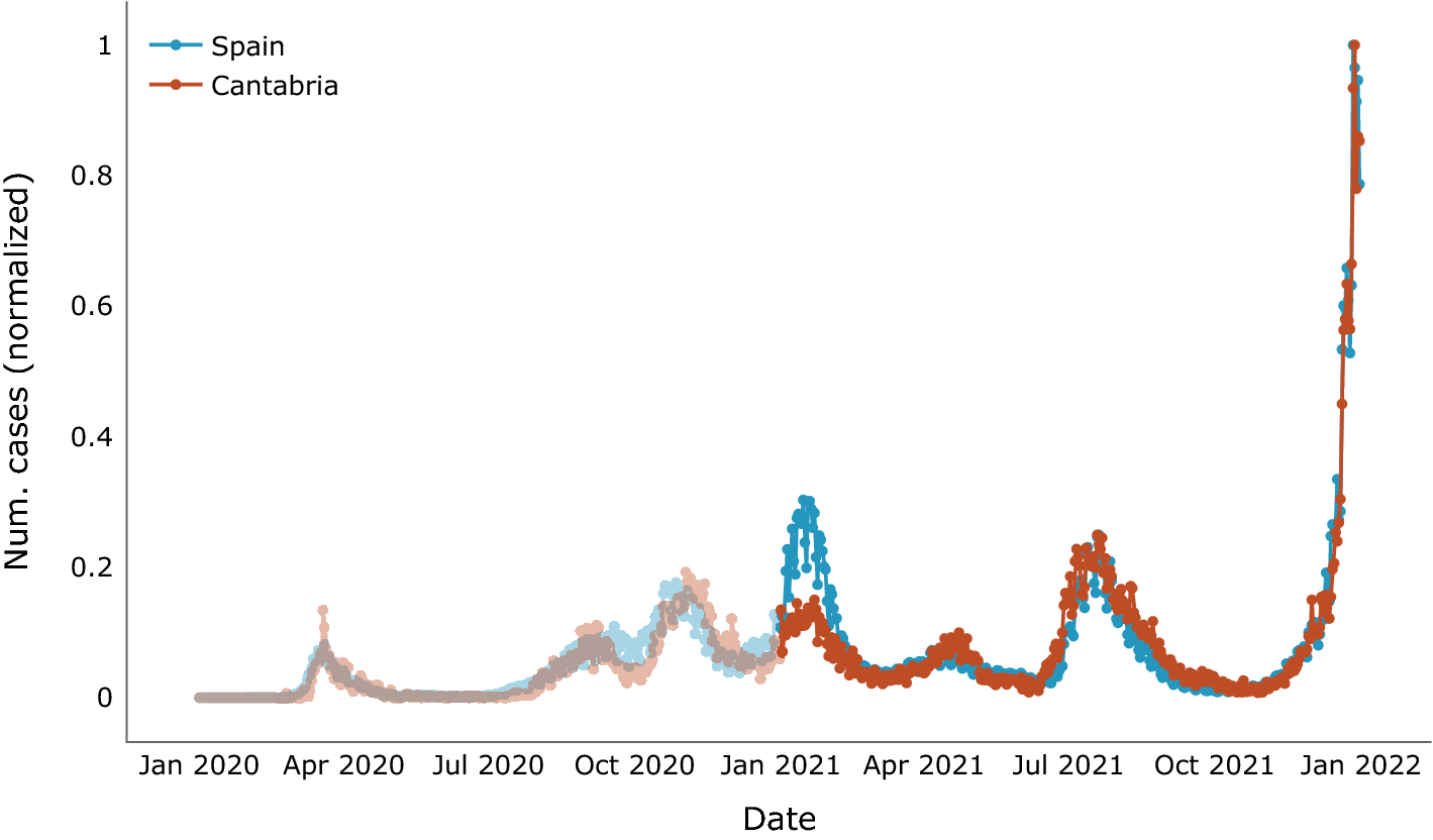 Forecasting COVID-19 spreading through an ensemble of classical and machine  learning models: Spain's case study | Scientific Reports