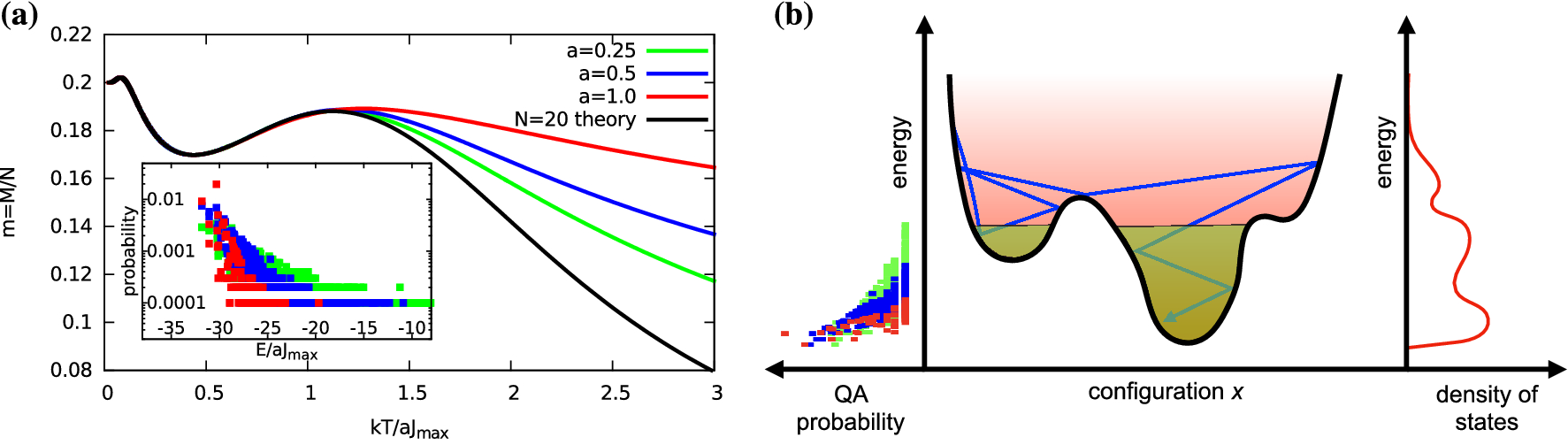 Scheme Of The Monte Carlo Algorithm With Simulated Annealing.  See Text Fig1 225304845