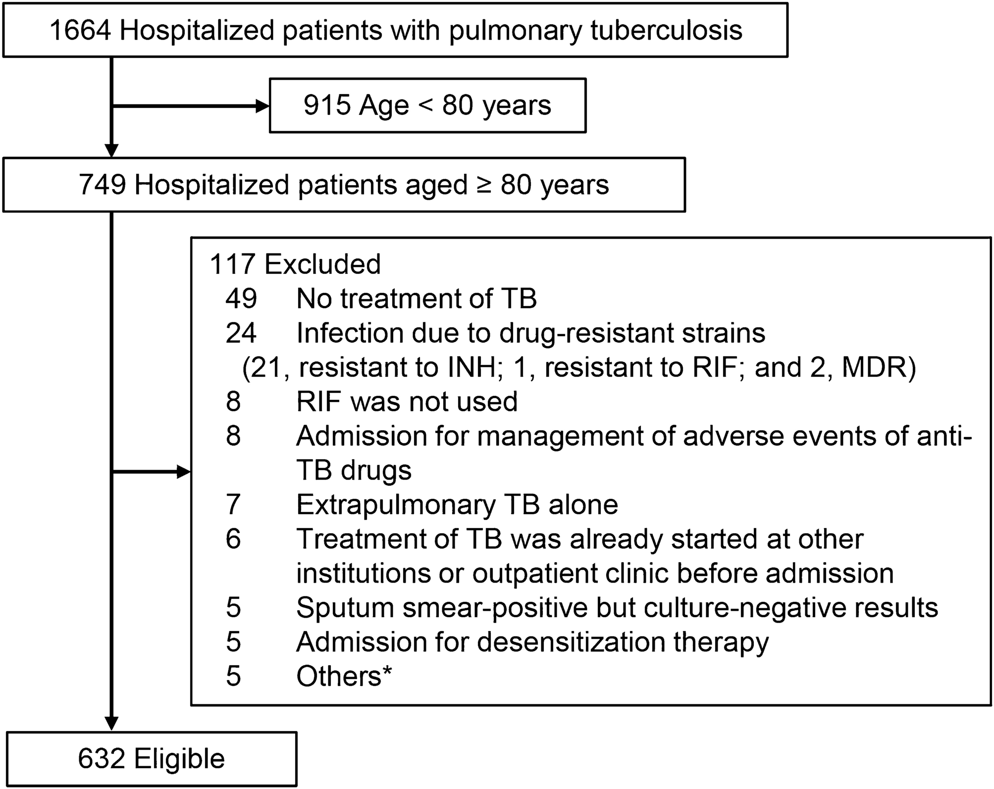 Factors associated with adverse drug reactions or death in very 