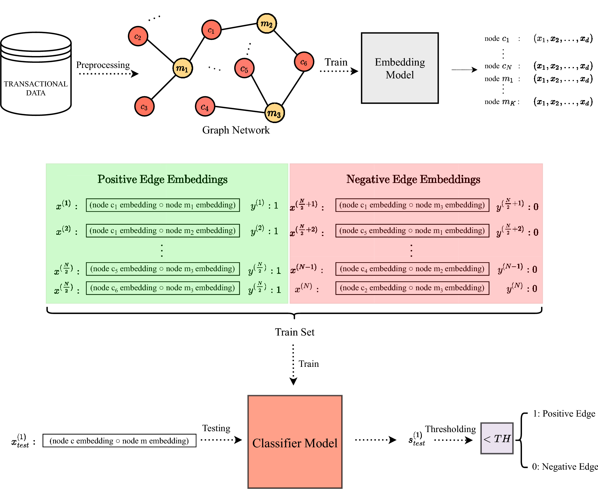 PDF) Deep Learning Based Recommender System: A Survey and New