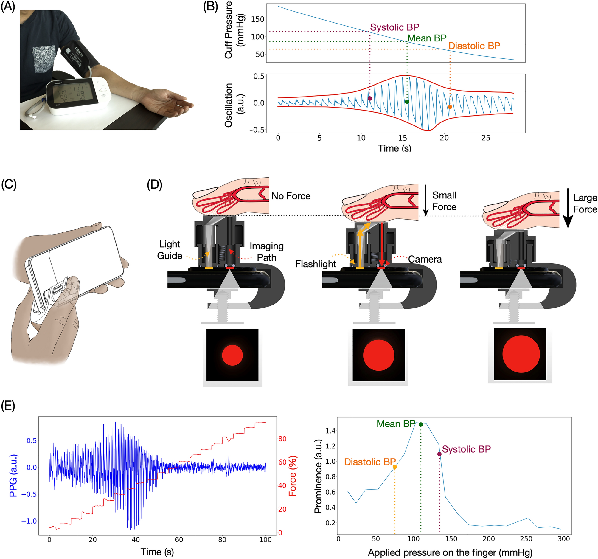 Advancing Continuous Blood Pressure Monitoring: Accurate Measurements with  Multichannel Sensing Signals in Wearable Devices - CBIRT