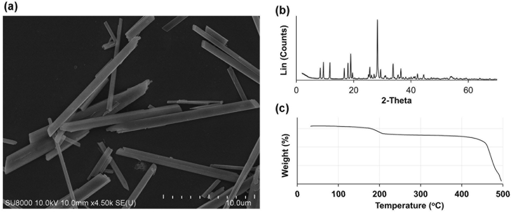 Improved polarized light microscopic detection of gouty crystals via  dissolution with formalin and ethylenediamine tetraacetic acid | Scientific  Reports, image size:1762x731