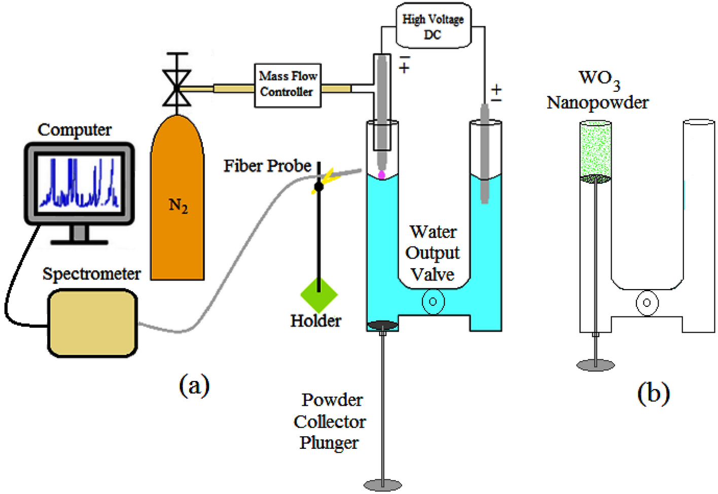 Preparation of water in the noncontact method. Deionized water in