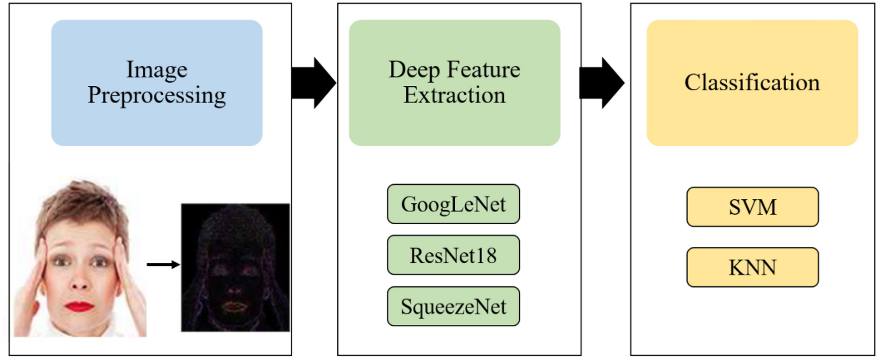 Deep fake detection and classification using error-level analysis and deep  learning