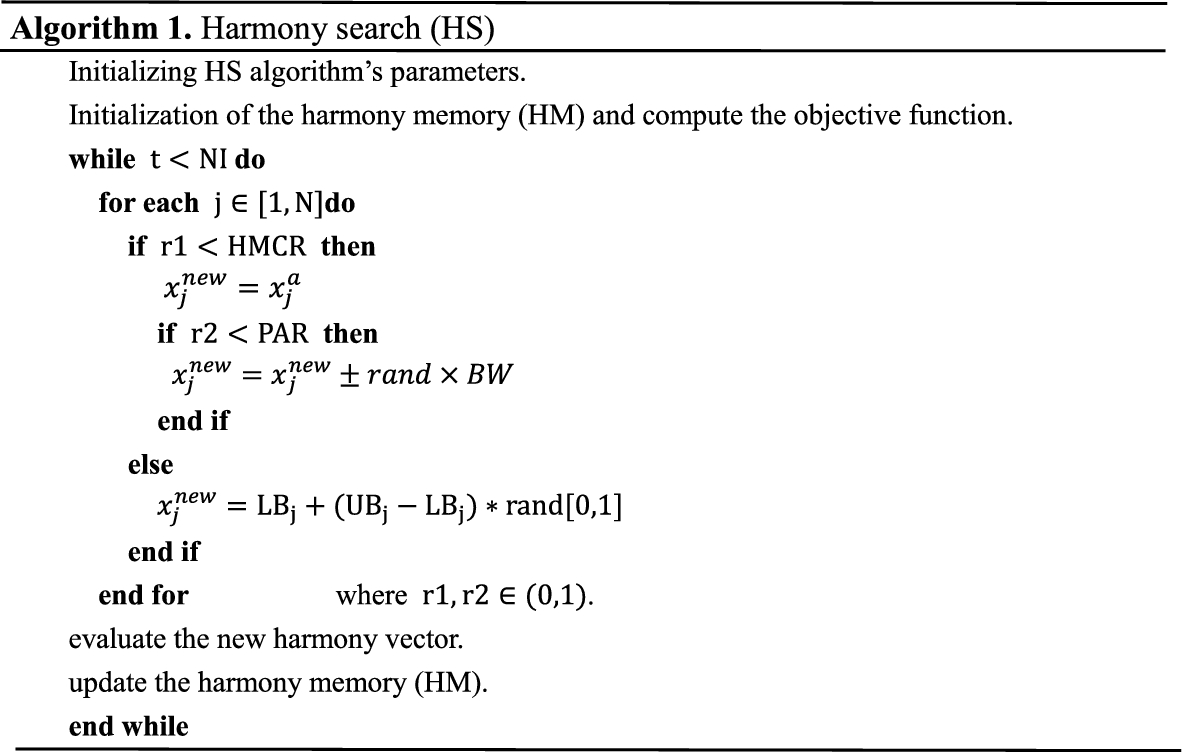 A novel intelligent global harmony search algorithm based on improved search  stability strategy | Scientific Reports