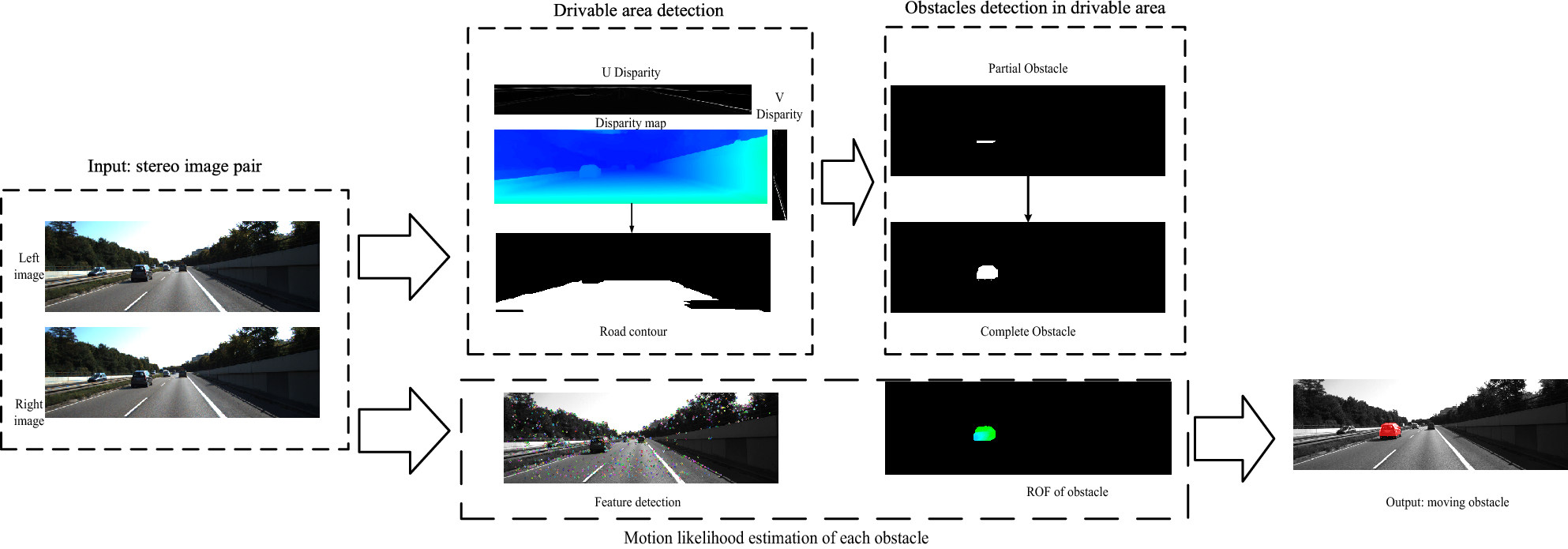 Flowchart of the algorithm for the real-time contour map extraction.