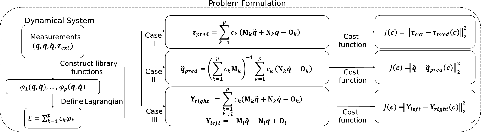 Table 1 from Extended Lagrange's four-square theorem