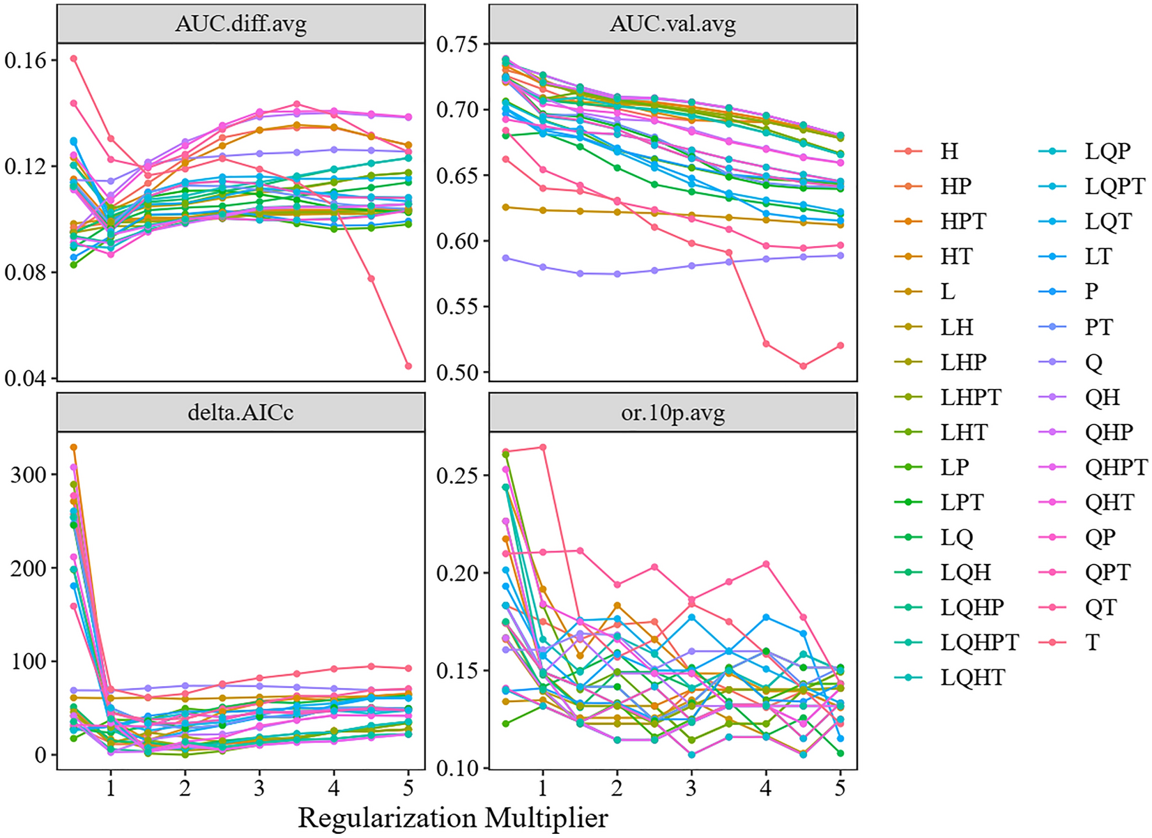 Predicting the potential geographical distribution of onion thrips, Thrips  tabaci in India based on climate change projections using MaxEnt |  Scientific Reports