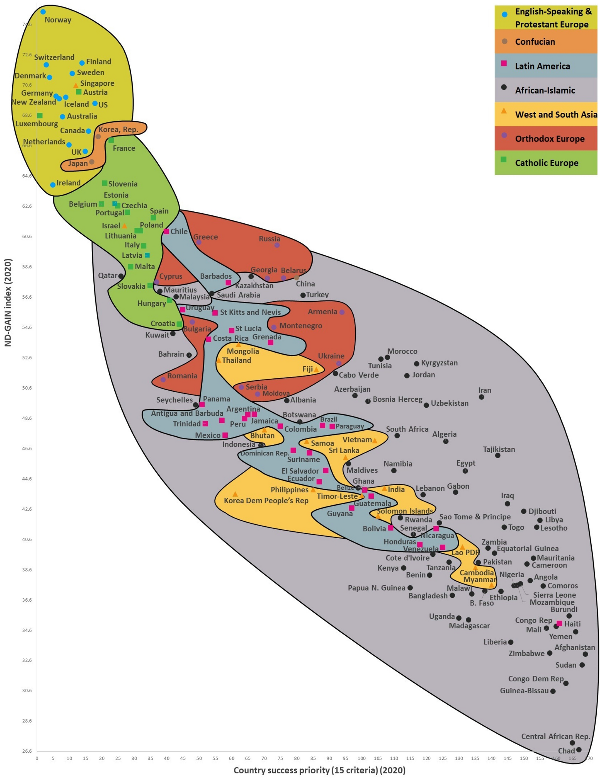 Chapter 13: Europe  Climate Change 2022: Impacts, Adaptation and