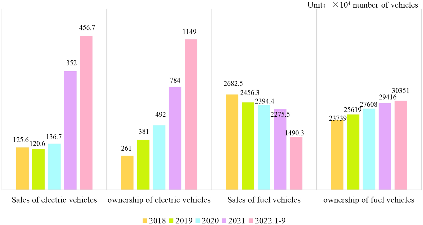 Life cycle environmental impact assessment for battery-powered electric  vehicles at the global and regional levels | Scientific Reports