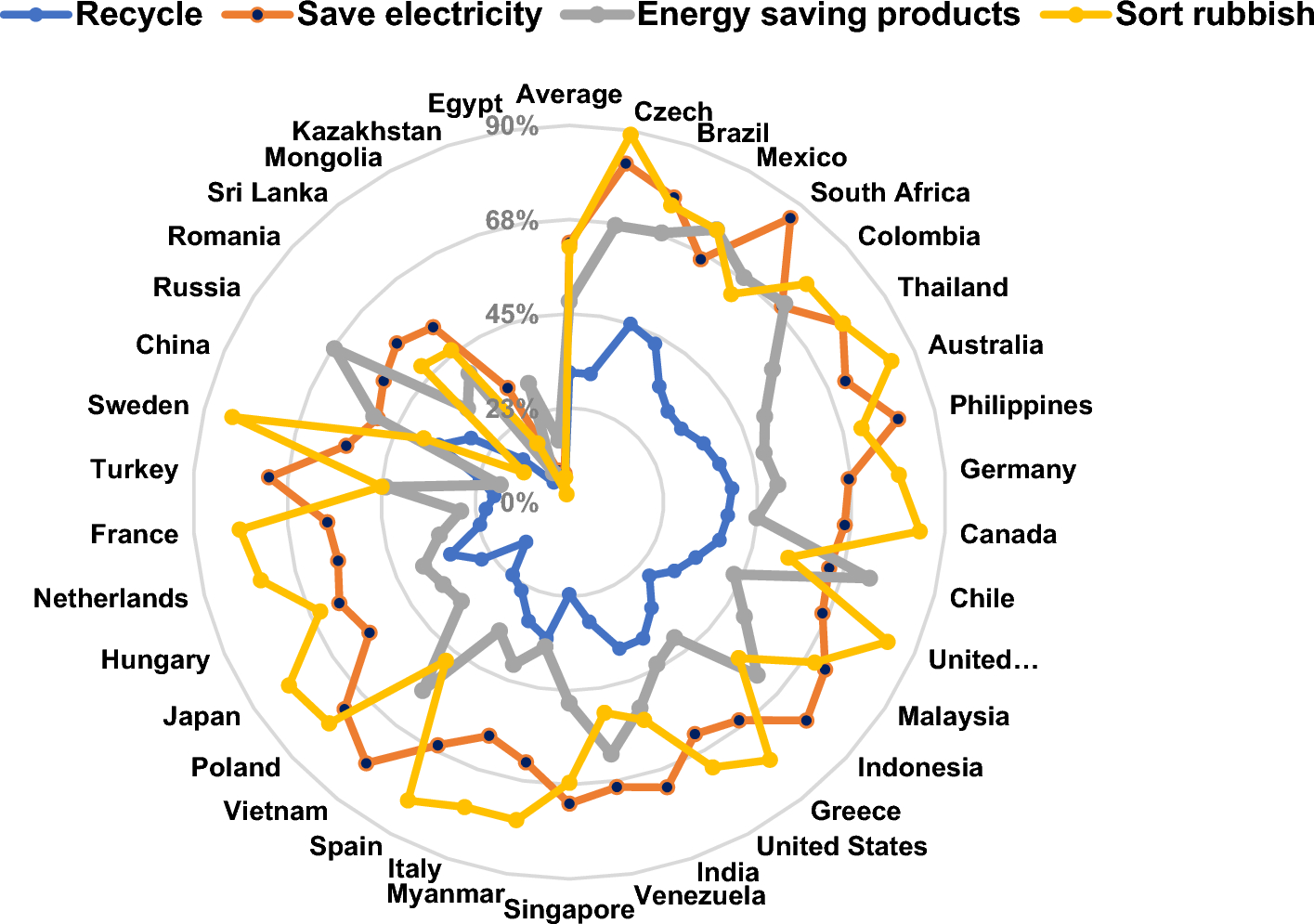 https://media.springernature.com/full/springer-static/image/art%3A10.1038%2Fs41598-023-35173-w/MediaObjects/41598_2023_35173_Fig1_HTML.png