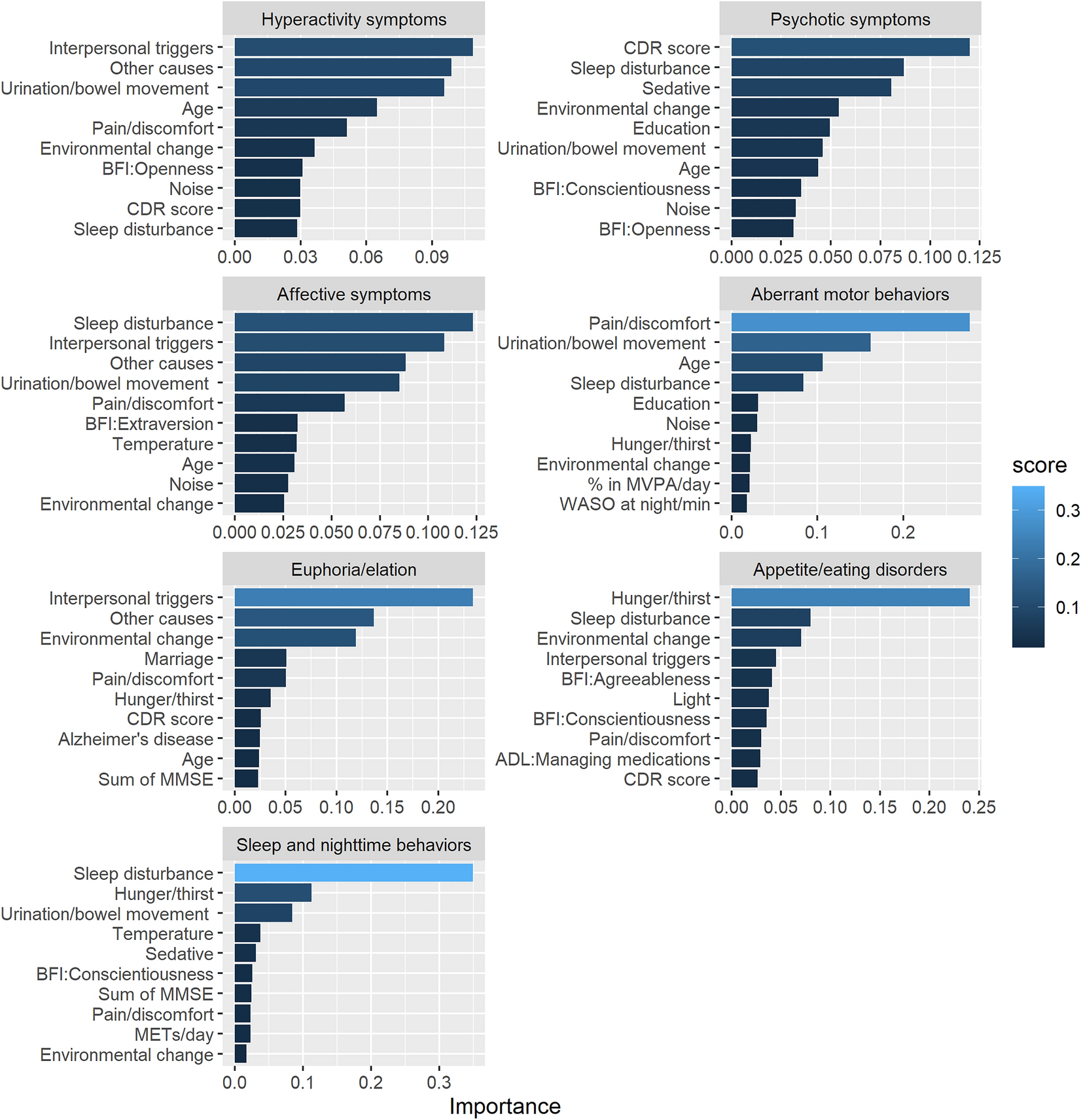 PDF) Aggressive behavior in the relationship between old and the family  caregiver in dementias