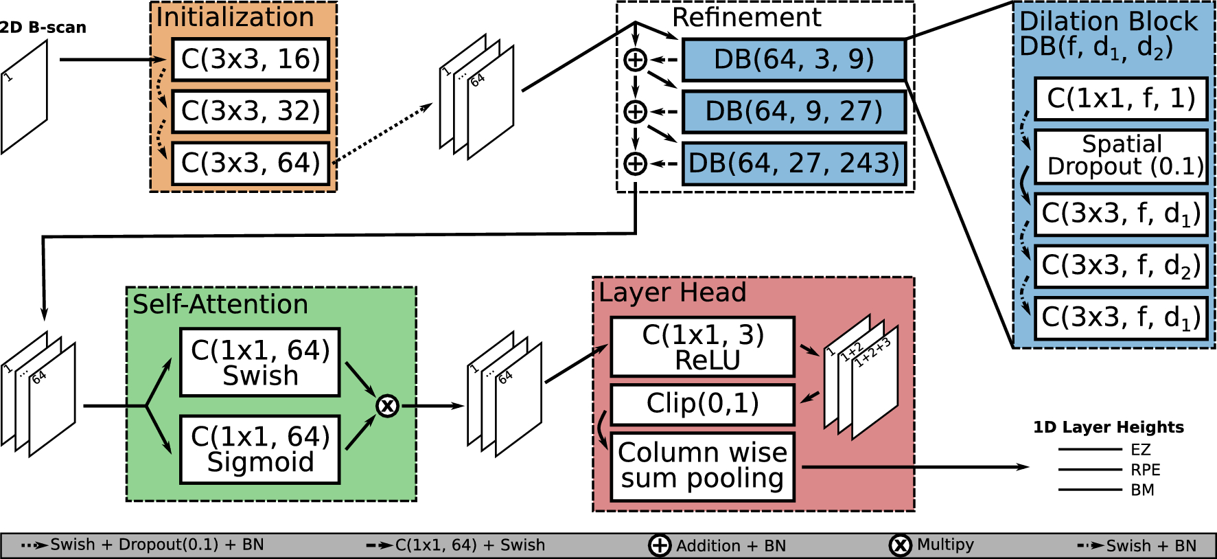 Accurate drusen segmentation in optical coherence tomography via  order-constrained regression of retinal layer heights | Scientific Reports