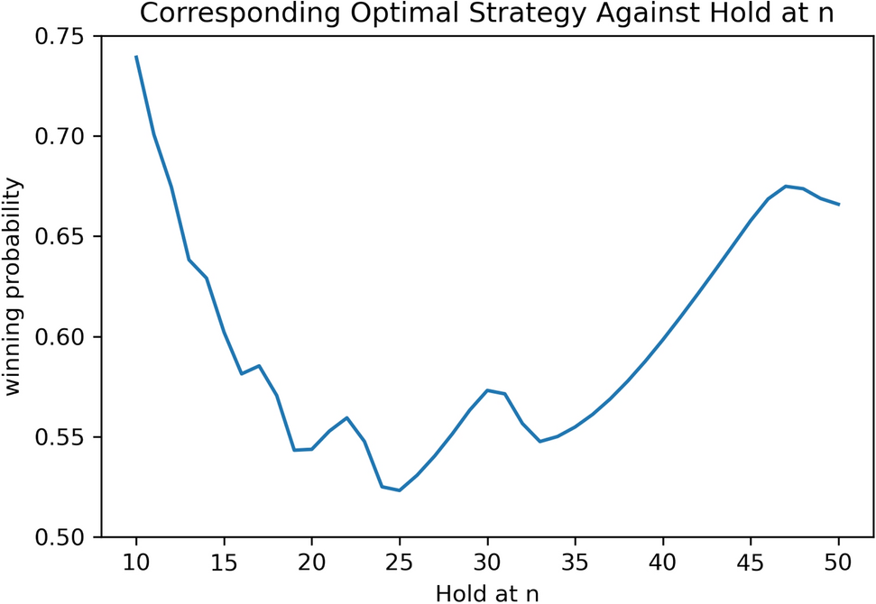 An Empirical Approach to Dice Probability – A Best-Case Scenario