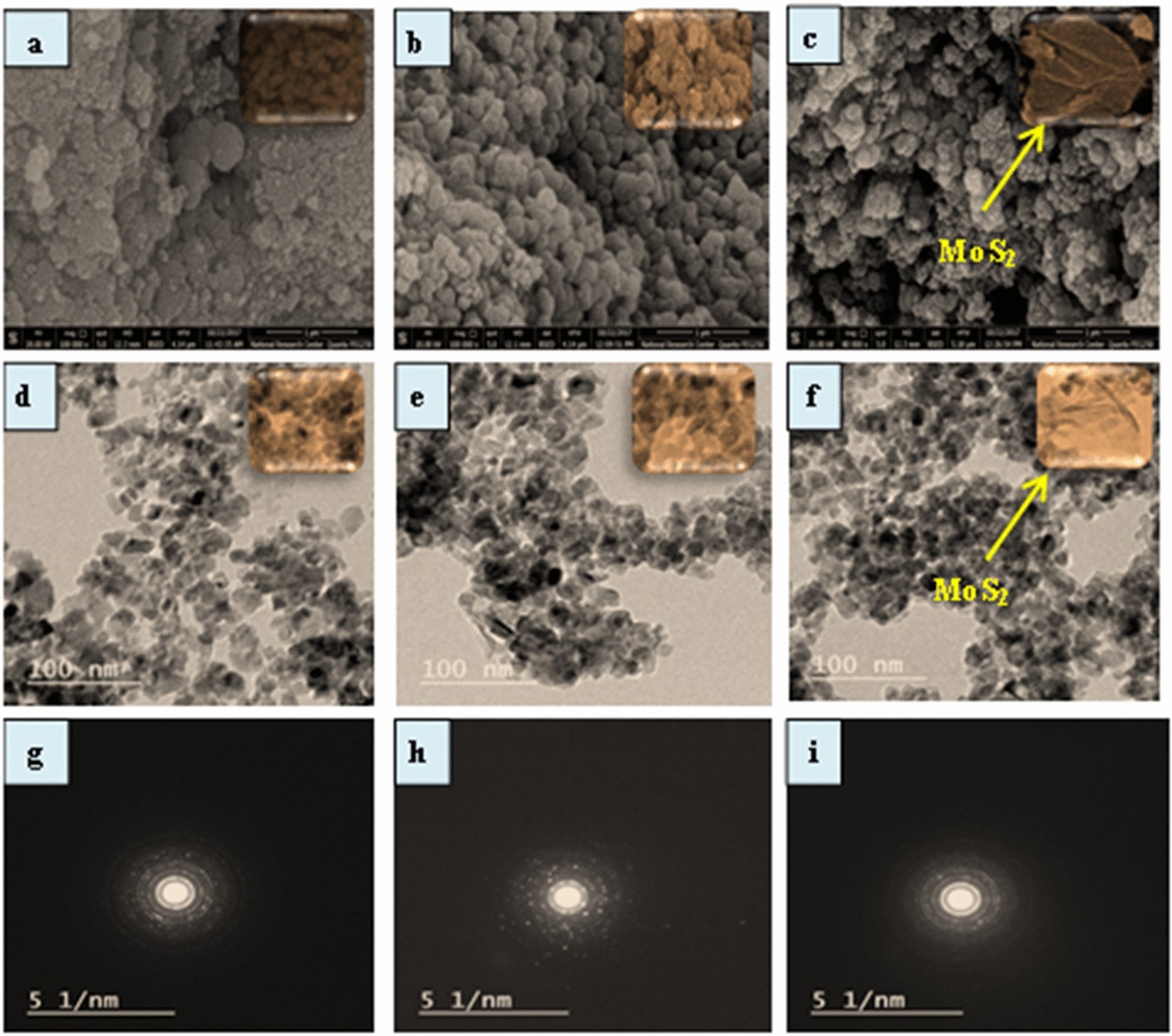 Improving synthetic dye degradation with cocatalyst-enhanced Zn