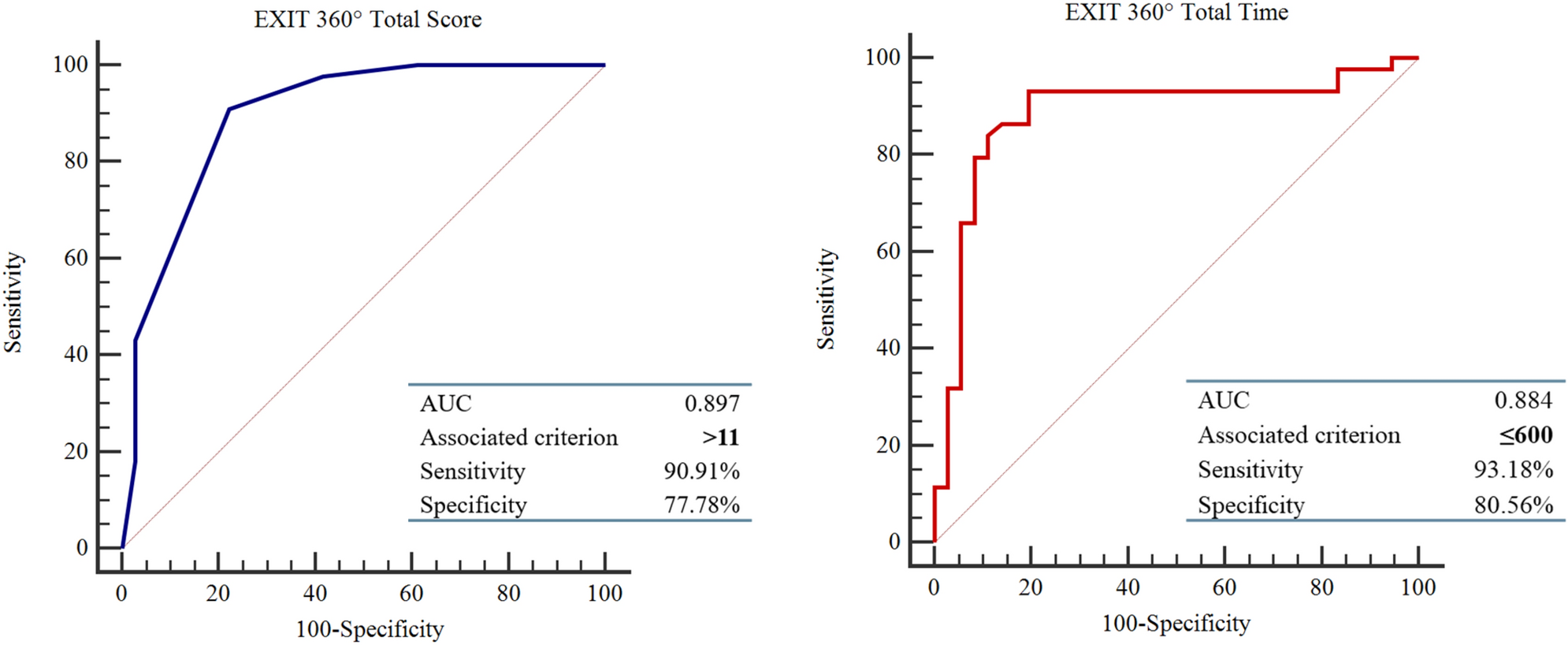 SPANS-X - Short Parallel Assessments of Neuropsychological Status -  Extended (SPANS-X) – Hogrefe - Online testing, psychometric test & training  providers