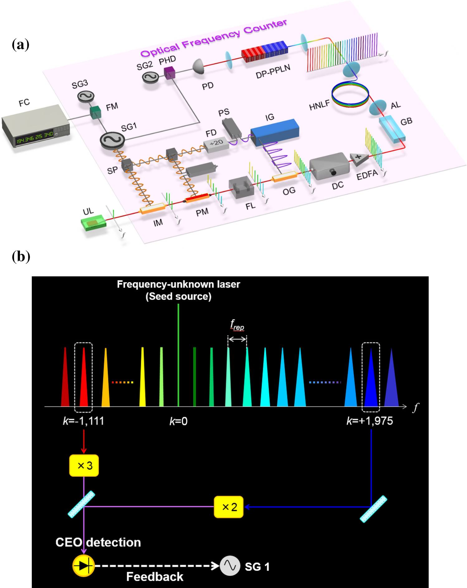 Optical Frequency Standards