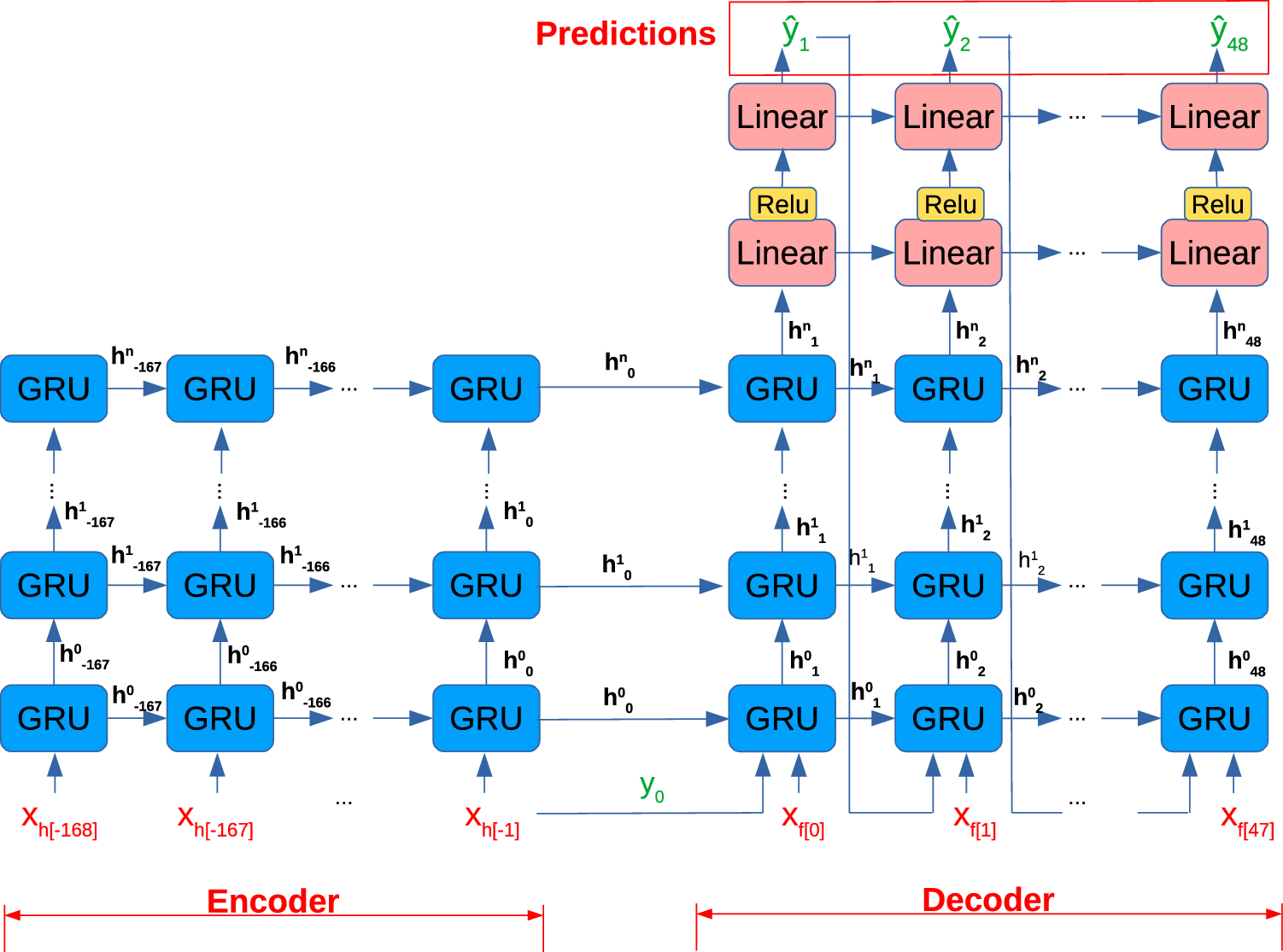 LG module. Each letter indicates the same meaning as in Fig. 3