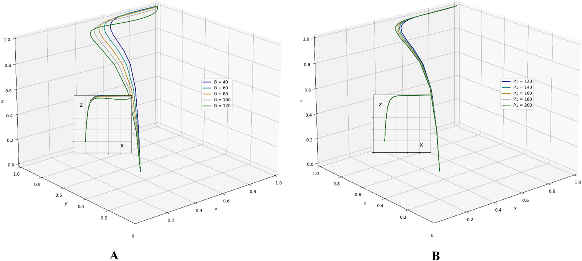 Figure 10