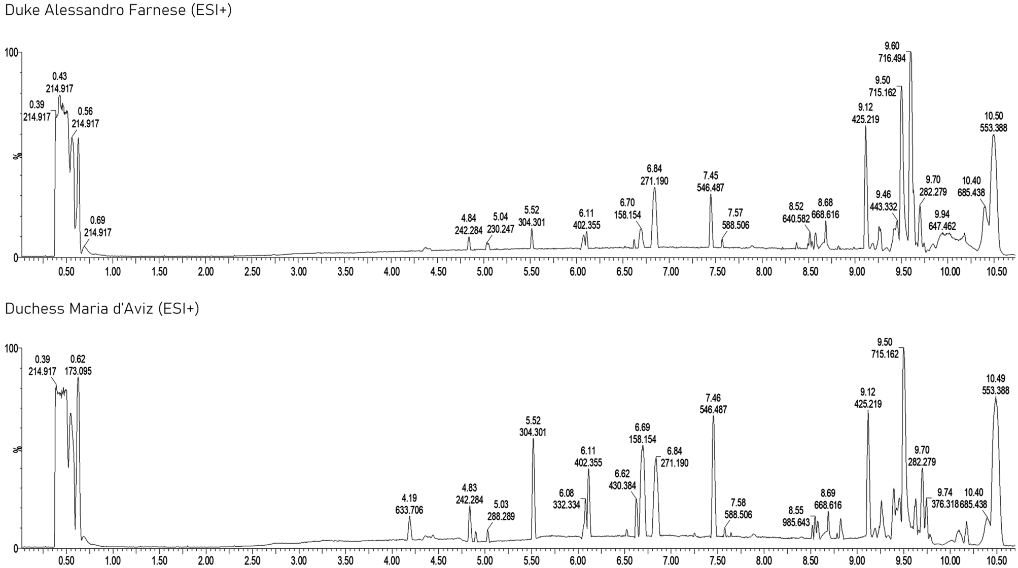 Exceptional Changes in Skeletal Anatomy under Domestication: The Case of  Brachycephaly, image size:2007x1120