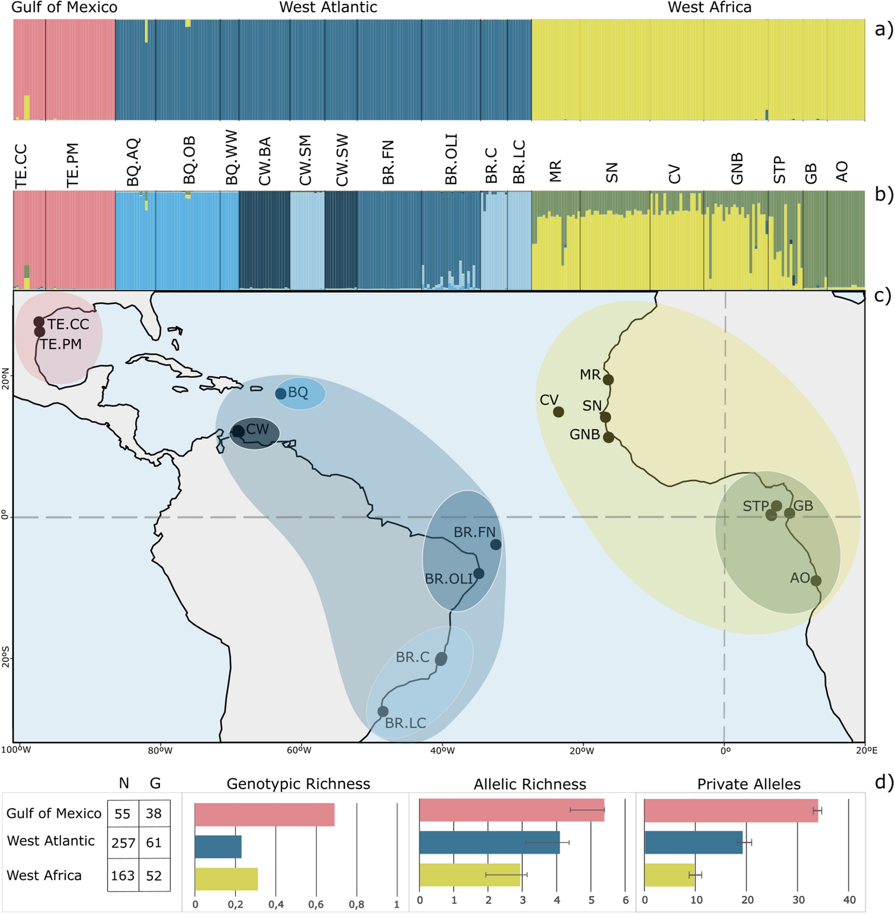 What Is A Keystone Species? - WorldAtlas