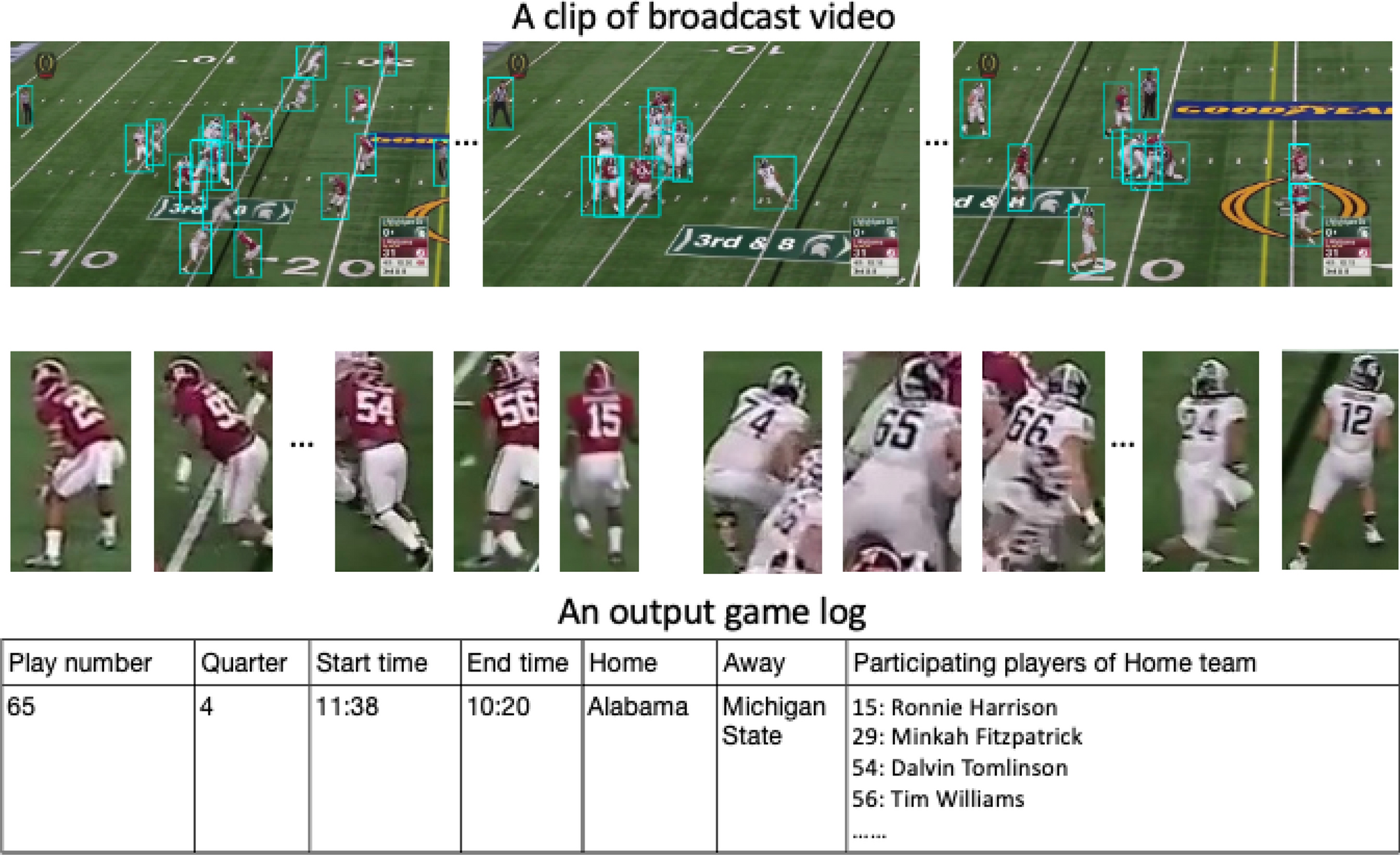 PDF] Football Match Statistics Prediction using Artificial Neural Networks