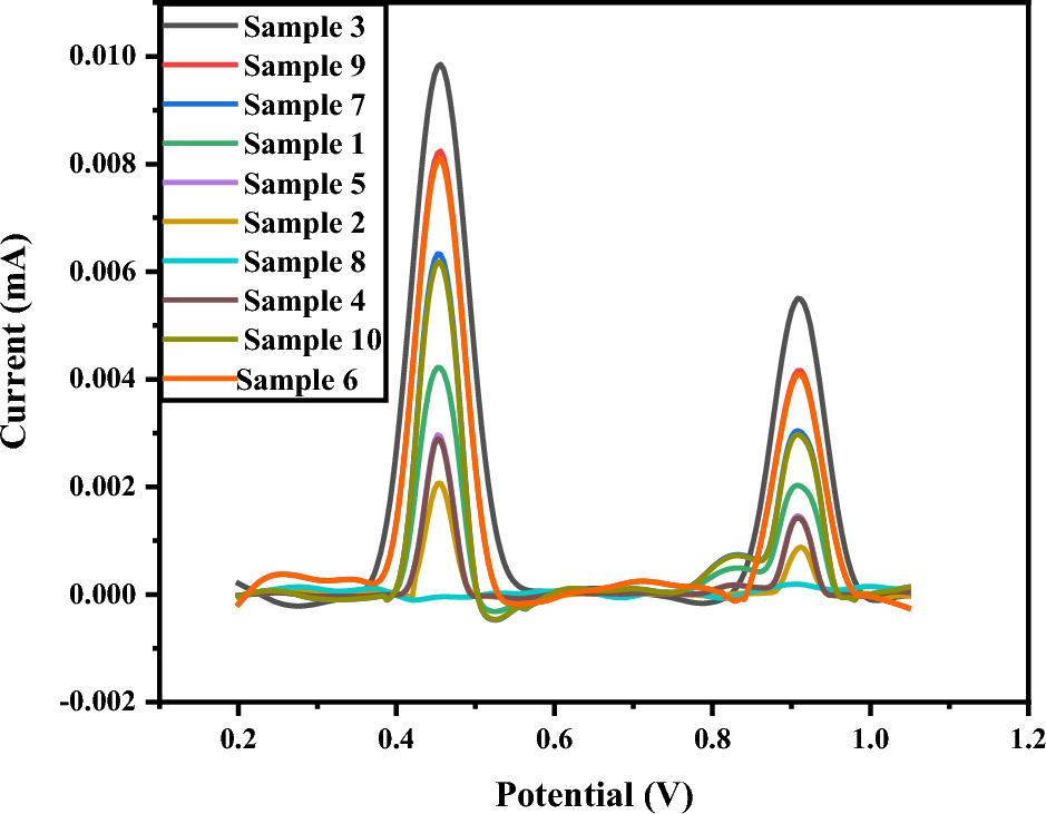 Figure 7