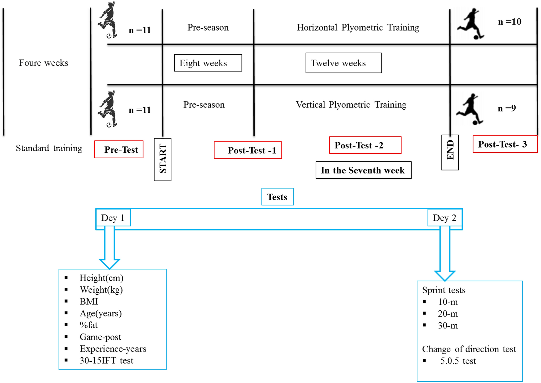 PDF) Differences in loaded and unloaded vertical jumping ability