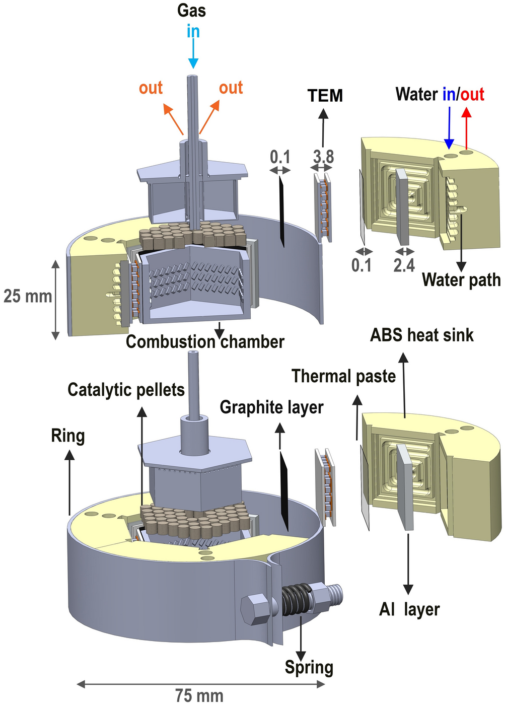 Using propane in air conditioners could prevent 0.1°C of warming