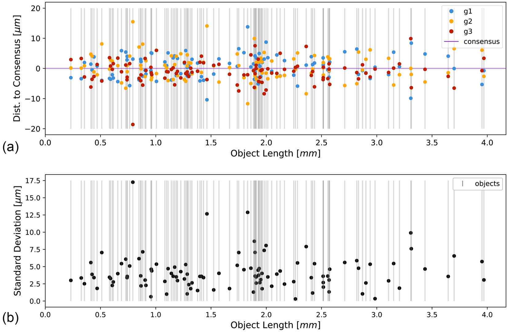 Overloading Operators in Python. And a bit on overloading methods as…, by  Jay Kim