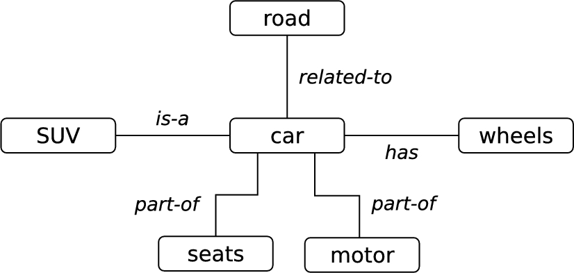 PAGE Synonyms: 62 Similar and Opposite Words