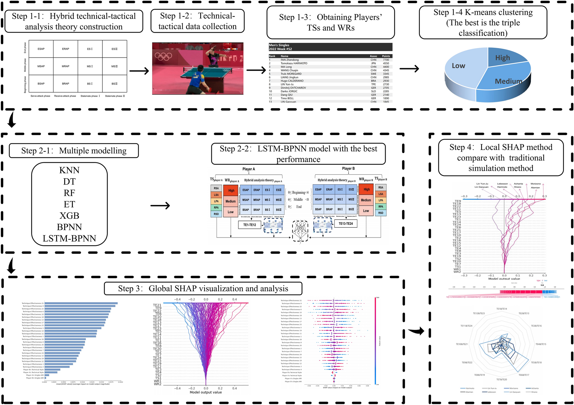 Brazilian group presents novel method of analyzing microplastic