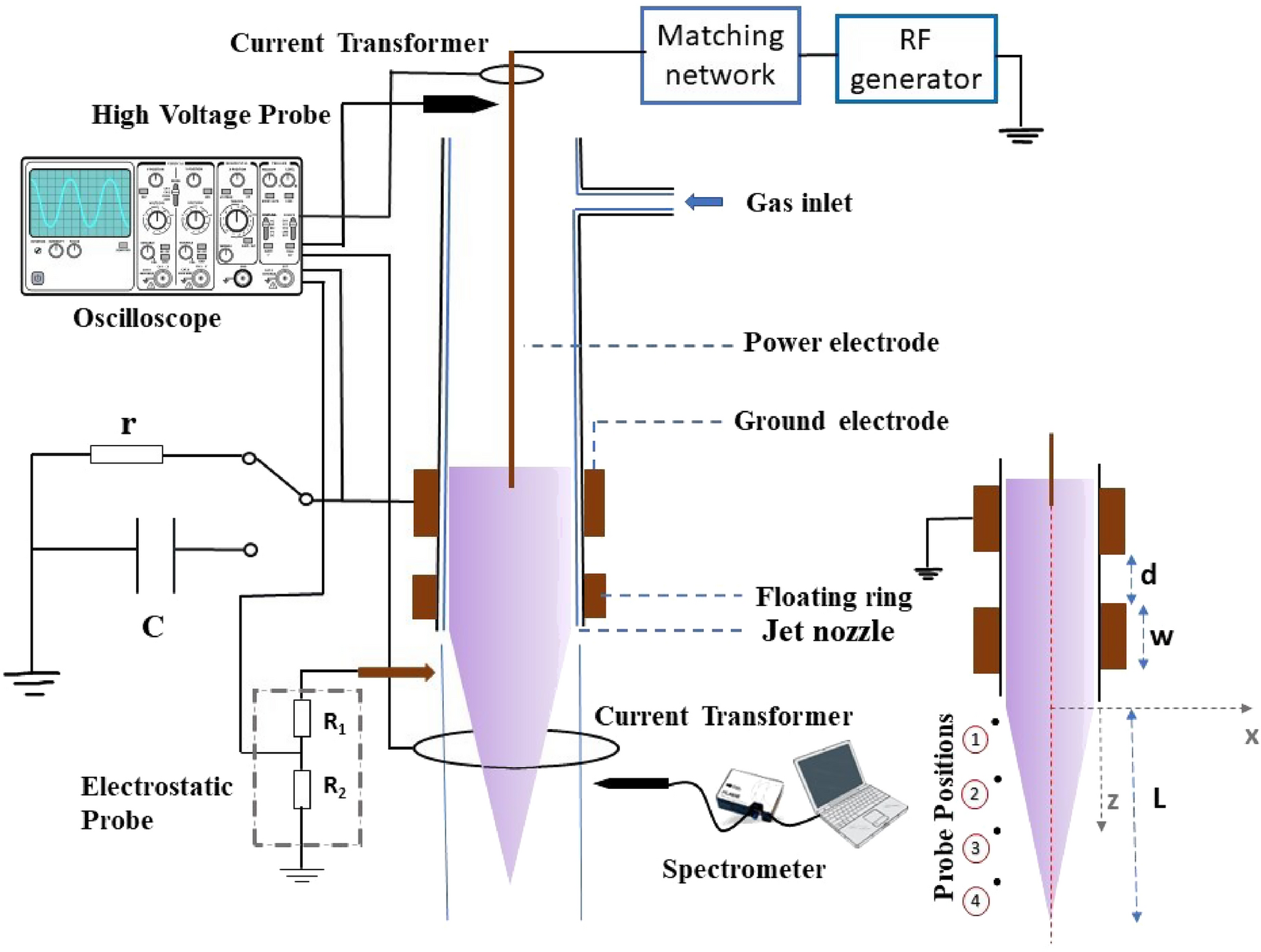 Optical emission spectra (OES) of a plasma jet with N2 gas and H2O2