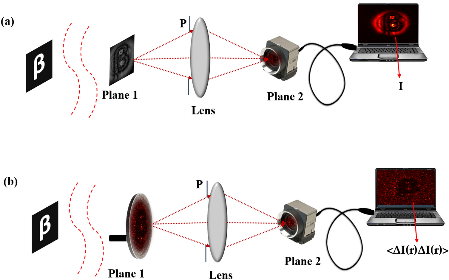 Sharper 3D Holograms Come Into Focus - IEEE Spectrum