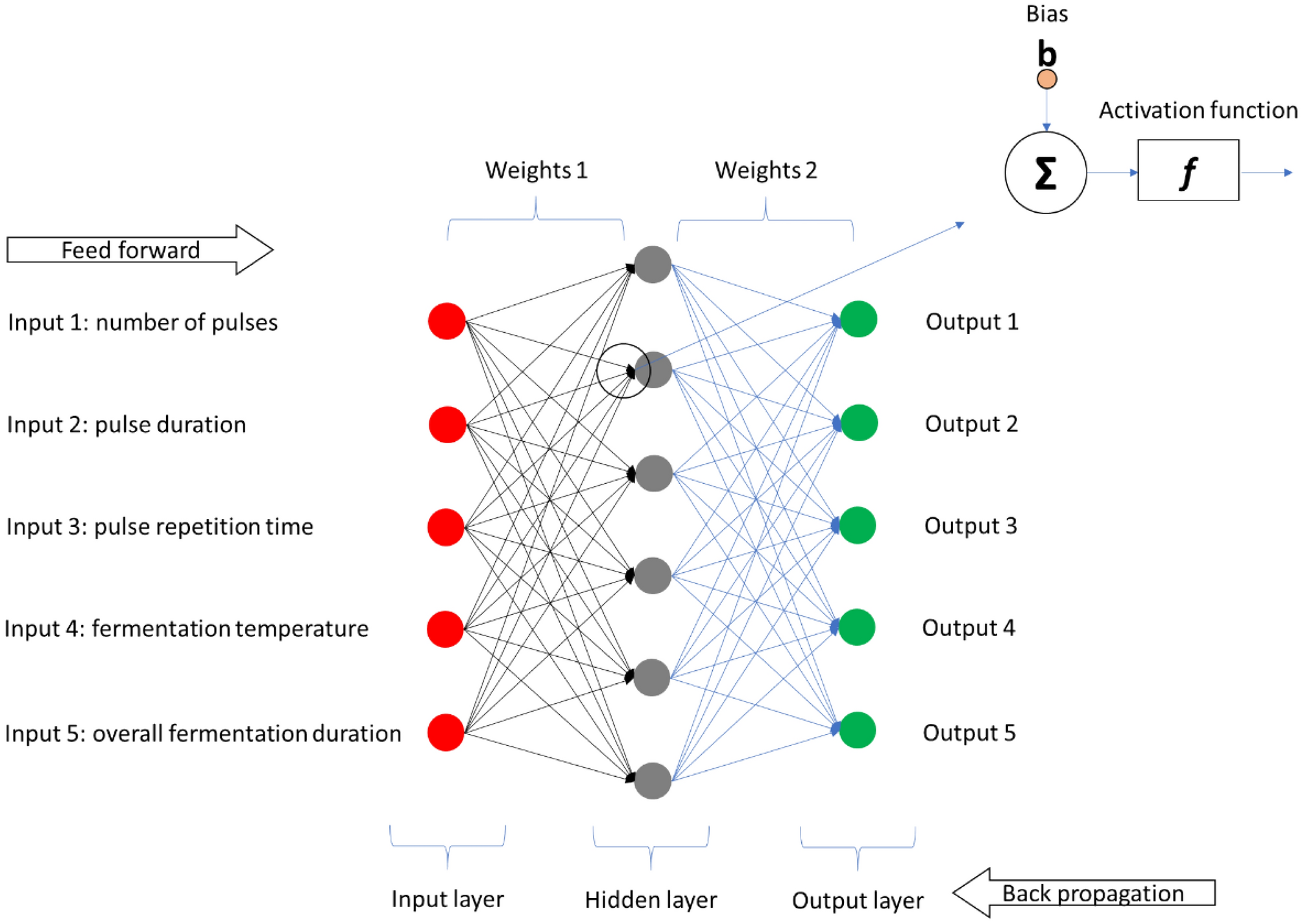 PDF] The Method of Steepest Descent for Feedforward Artificial Neural  Networks