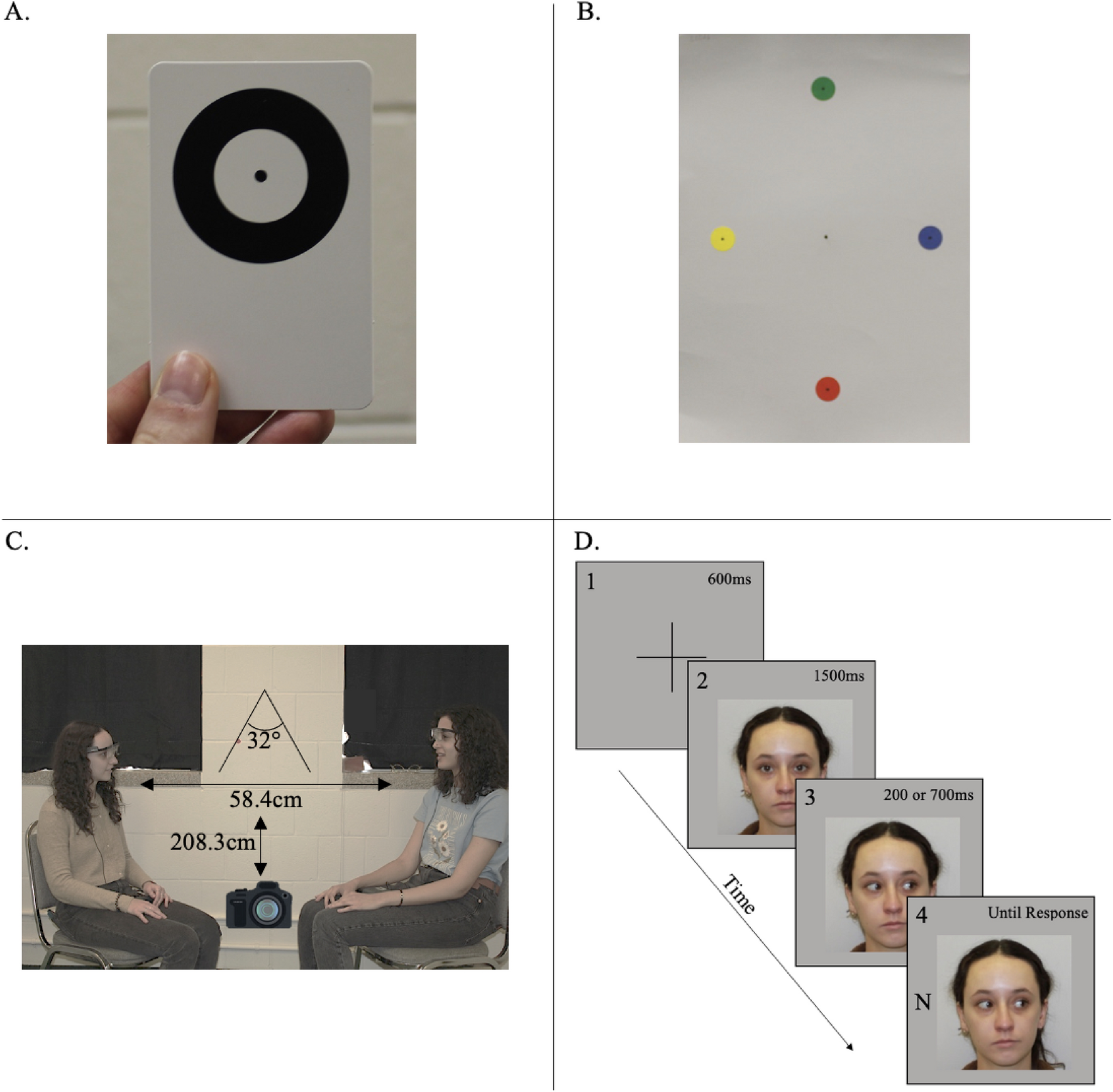 No evidence that gaze anxiety predicts gaze avoidance behavior