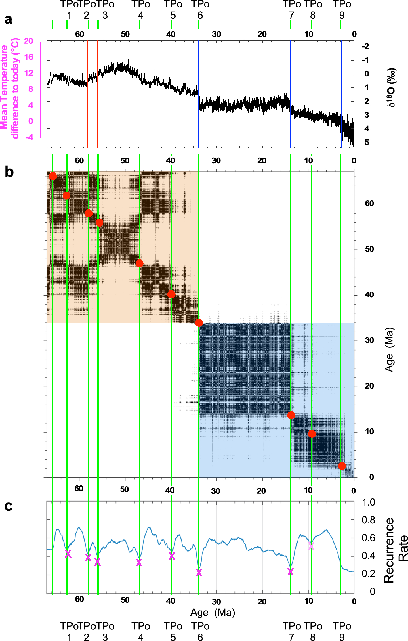 The PaleoJump database for abrupt transitions in past climates