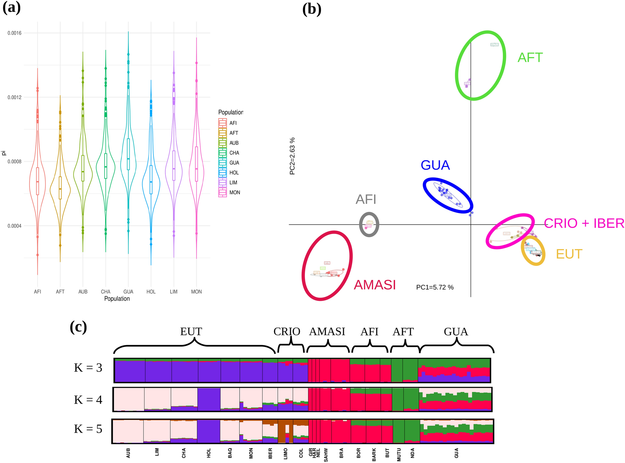 PDF) Whole genomes from Angola and Mozambique inform about the origins and  dispersals of major African migrations