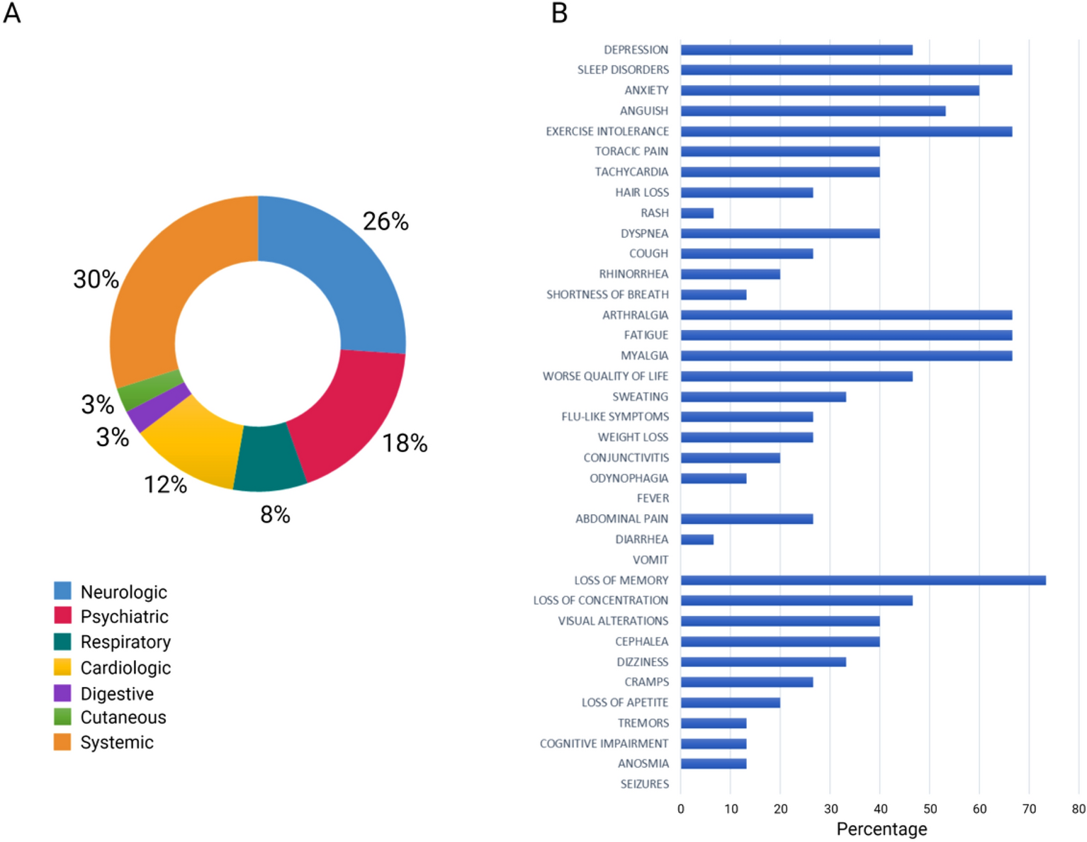 Trajectories of Neurologic Recovery 12 Months After Hospitalization for  COVID-19